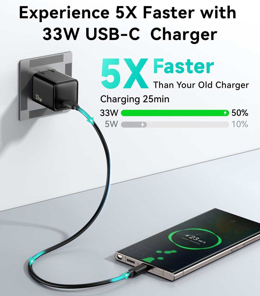 33W Wall Charger,  Adapter Power USB-C Port Adaptive Fast  - AWXW237 2593-2