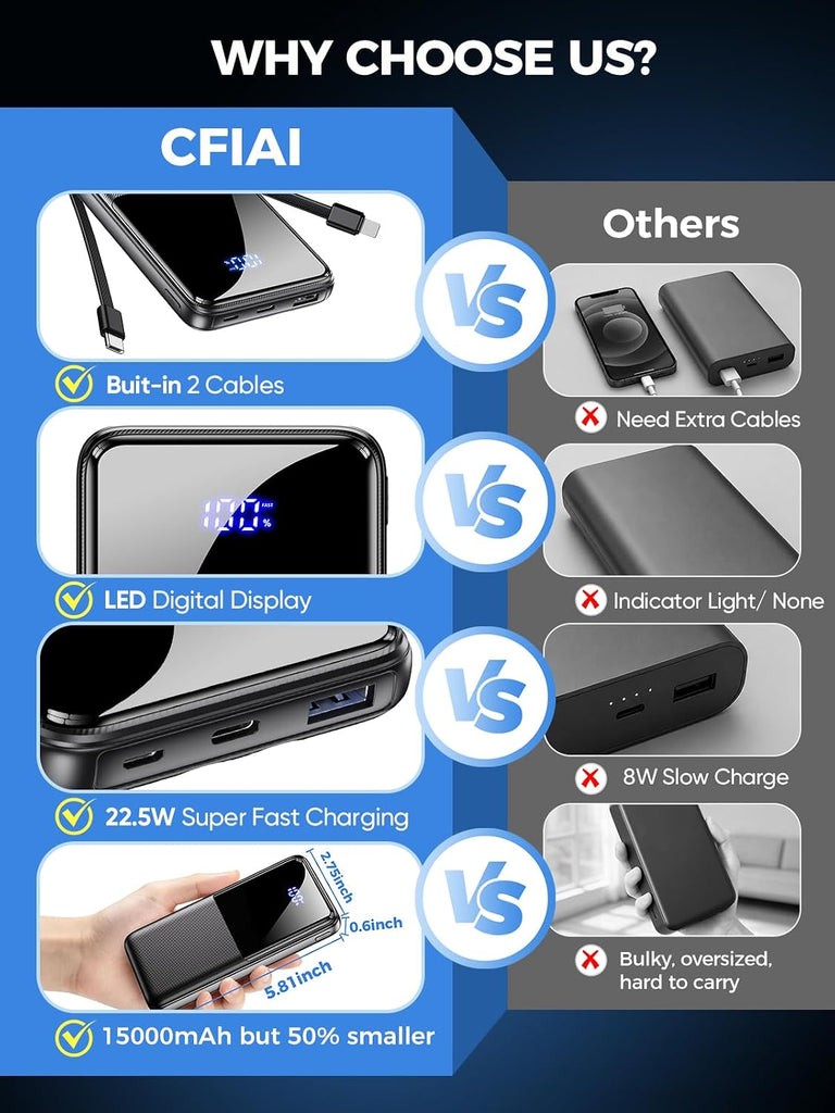 15000mAh Power Bank ,  Built-in Cable Portable Charger Backup Battery 22.5W PD Fast Charge   - AWXW239 2595-2