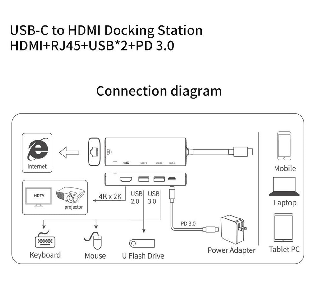 5-in-1 Adapter USB-C Hub ,   TV Video Hub   Charger Port   RJ45 Network Port   HDTV HDMI   - AWR78 2012-4