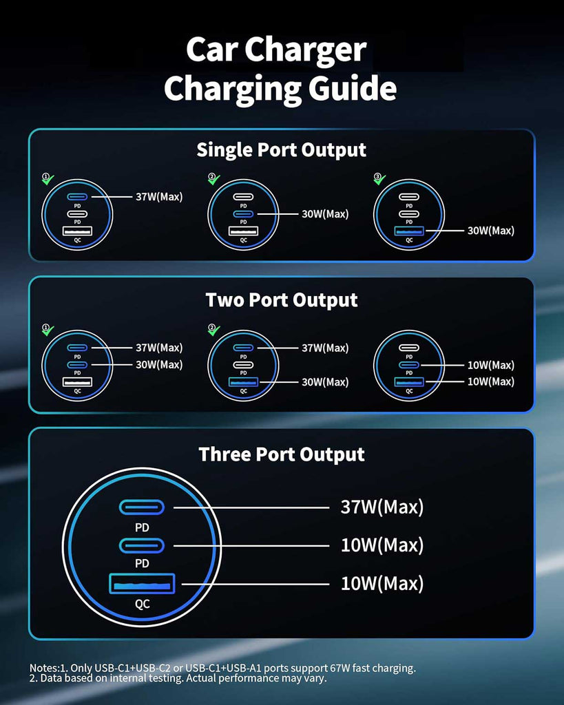  Quick Car Charger ,  Power Type-C PD 3-Port USB Cable 67W  - AWXW279 2640-7