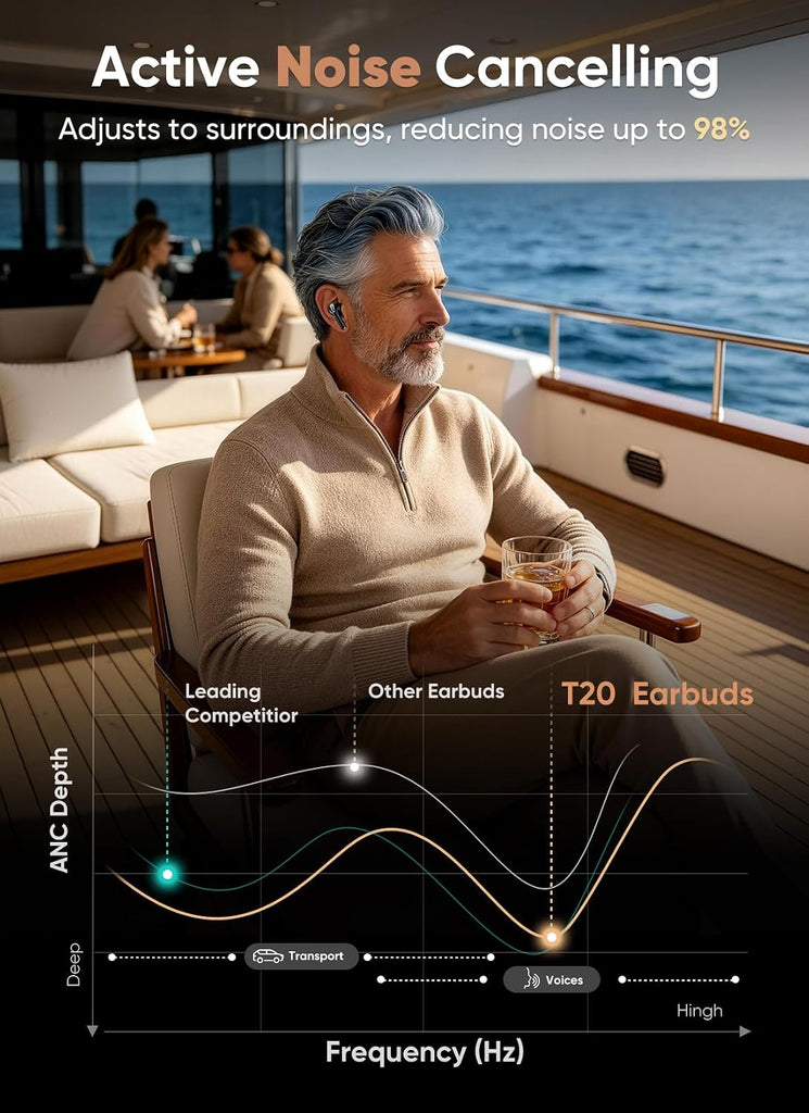 TWS Earphones,  True Stereo Headphone Earbuds Wireless  - AWXW137 2486-3