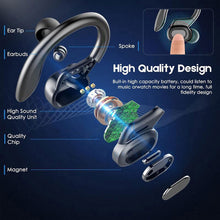 Load image into Gallery viewer, Ear-hook TWS Earphones, Ear-hook Headphones Earbuds Wireless - AWY83