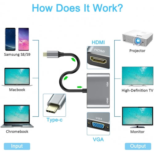 USB-C to HDMI VGA Adapter, Projector Converter TV Video Hub HDTV Cable Video Splitter - AWX98