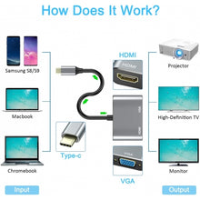 Load image into Gallery viewer, USB-C to HDMI VGA Adapter, Projector Converter TV Video Hub HDTV Cable Video Splitter - AWX98