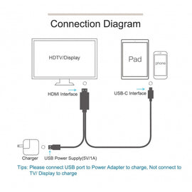 USB-C to 4K HDMI Adapter, Charger Port TYPE-C TV Video Hub AV Cable - AWZX1