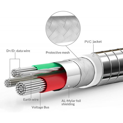 PD Metal USB-C Cable, Power Fast Charger Type-C to iPhone 3ft - AWD34