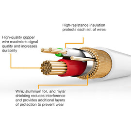 MFi USB Cable, Power Charger Cord Certified 6ft - AWK72