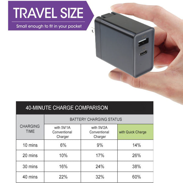 Quick Home Charger, Travel Type-C PD 2-Port USB 30W - AWR37