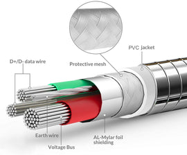 3ft and 6ft Long Metal PD USB-C Cables, USB-C to USB-C Power Wire TYPE-C to TYPE-C Cord Fast Charge - AWY65
