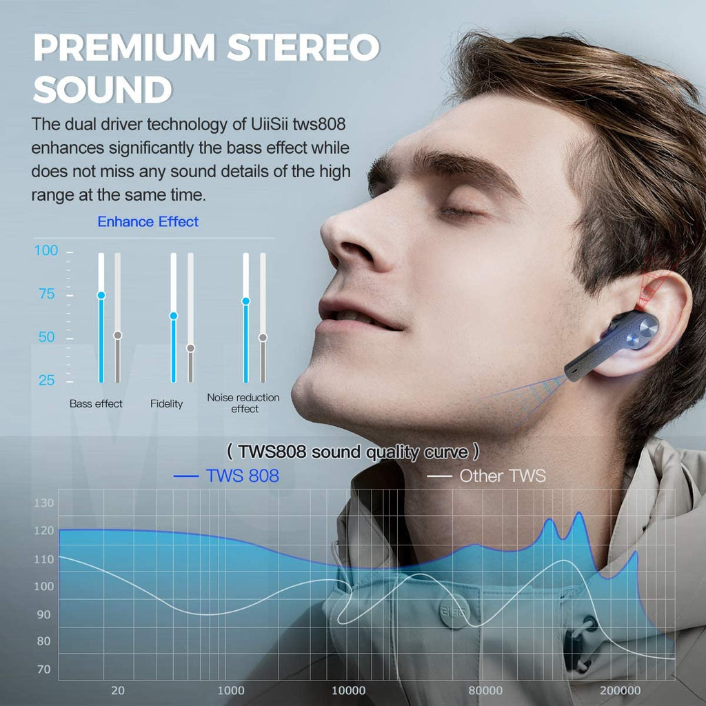 TWS Earphones, True Stereo Headphones Earbuds Wireless - AWXY9