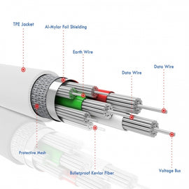 6ft USB-C Cable, Wire Power Charger Cord Red - AWB23